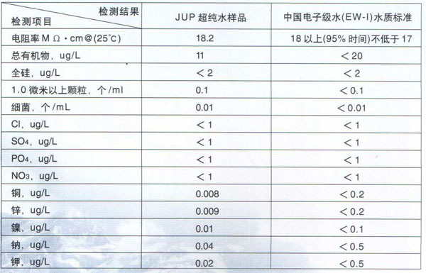 JUPT--Ⅳ系列超纯水机jishu