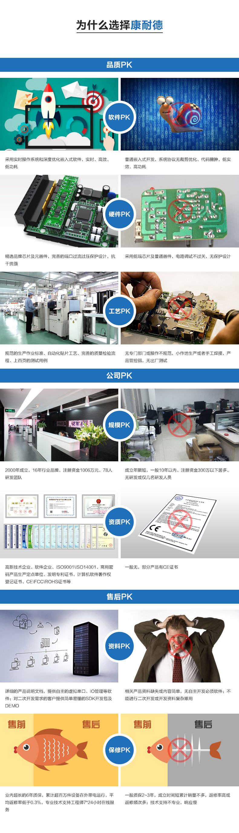 为什么选康耐德?