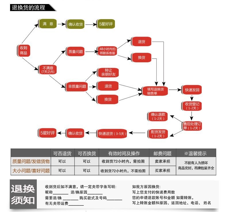 2892893230_307622267