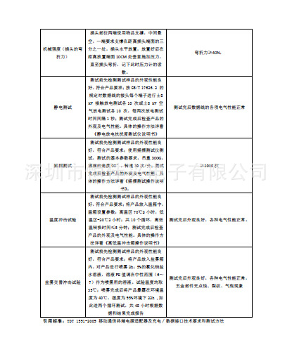 手机数据线-厂家直销Type-c手机电脑USB 数据