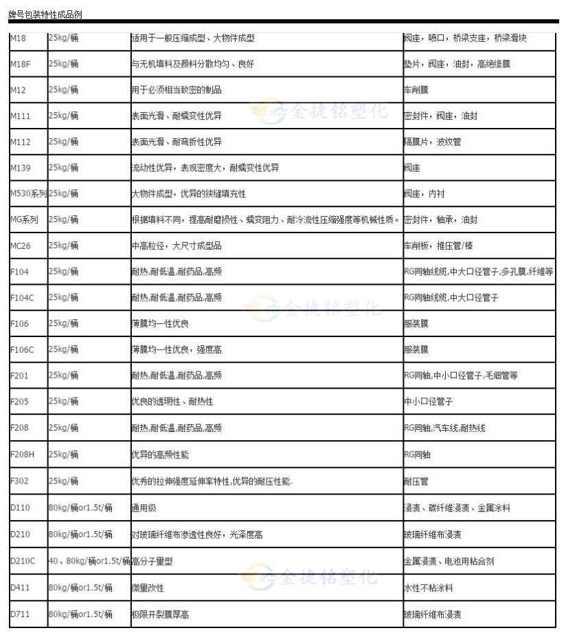 PTFE 日本大金产品
