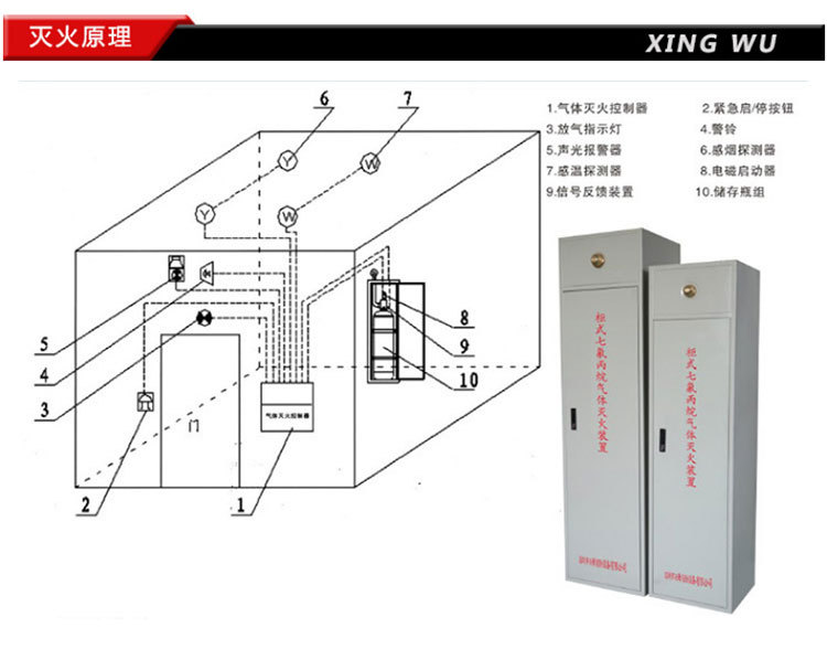 柜式七氟丙烷气体灭火装置_04