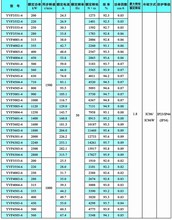 YKS7104-16 900KW/IP55/6KV西玛牌/高压电机检修