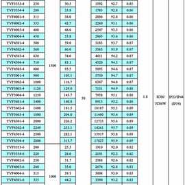 YKS8004-8 3550KW/IP55/6KV西玛牌/高压电机图片