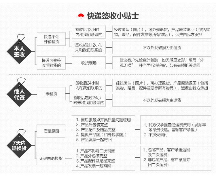 快遞簽收提示