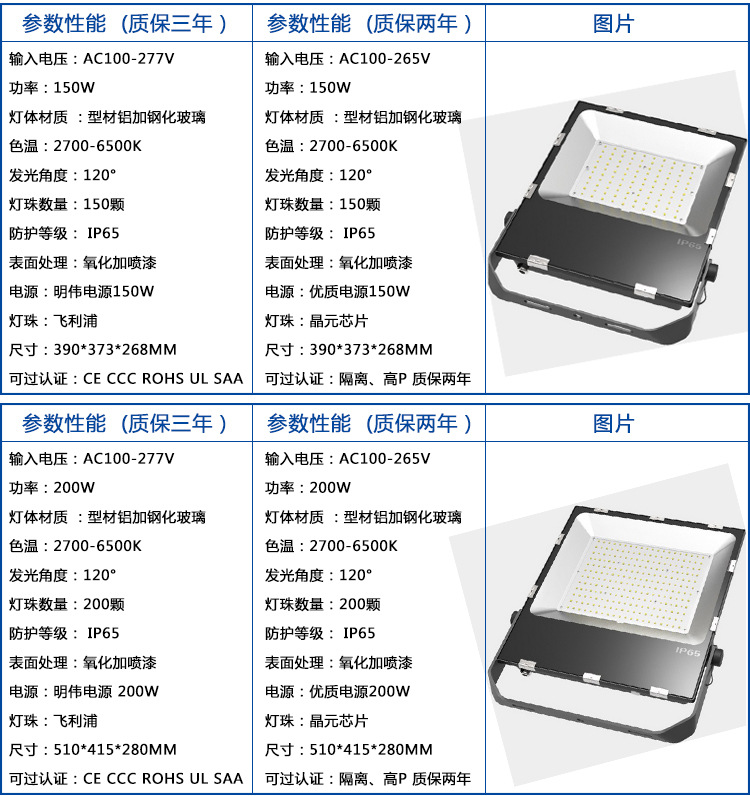 200W超頻三投光燈_13