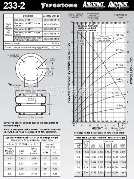 工业品采购 尽在厦门忆佳 FIRESTONE气动隔振器 W01-358-7781