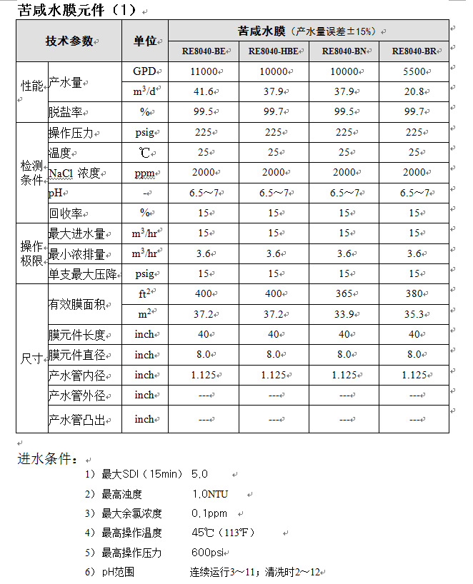 世韓高壓膜