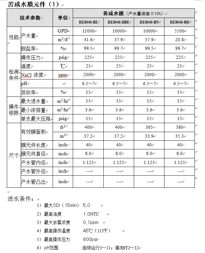 世韩高压膜