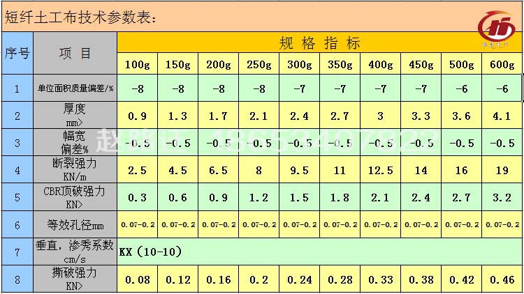 短丝土工布技术参数