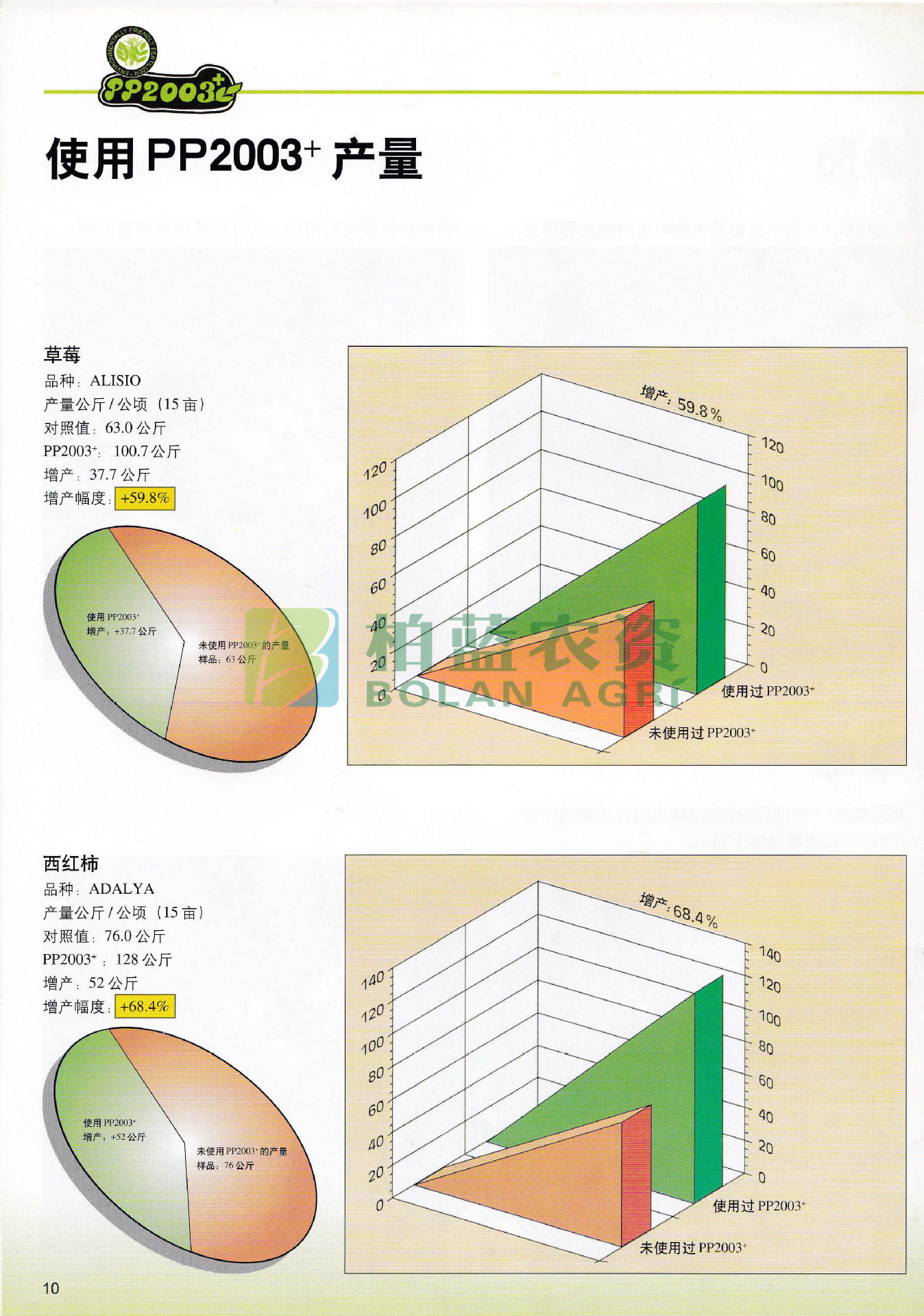 植物叶面肥_绿色植物动力2003+叶面肥 德国进