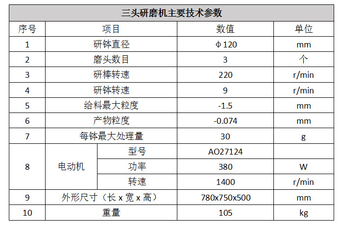 三头研磨机参数表
