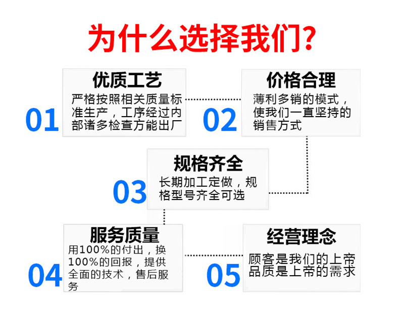 为什么选择我们