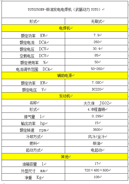 250A发电电焊机  投标用管道氩弧发电电焊机一体机 发电机