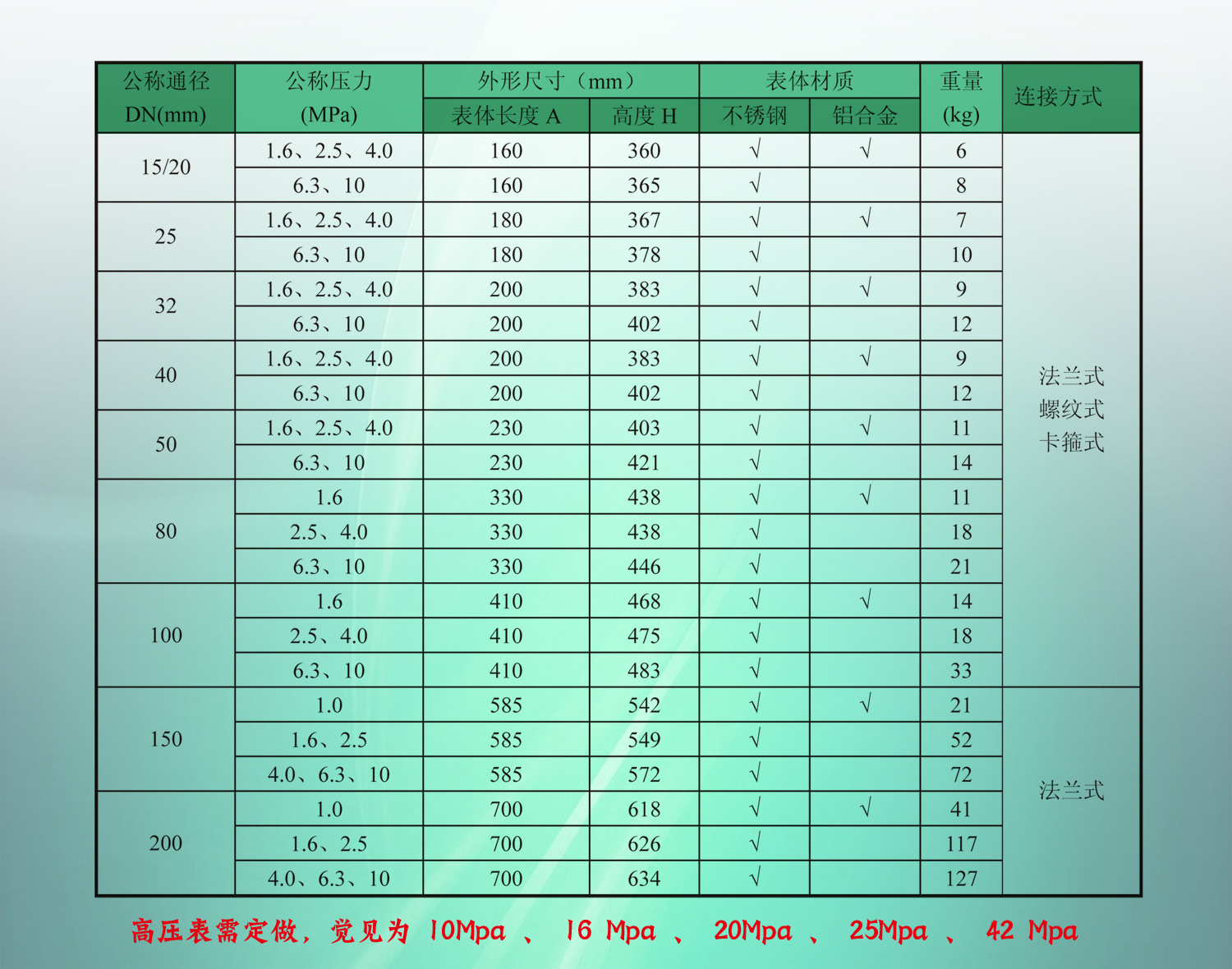 第六张参数