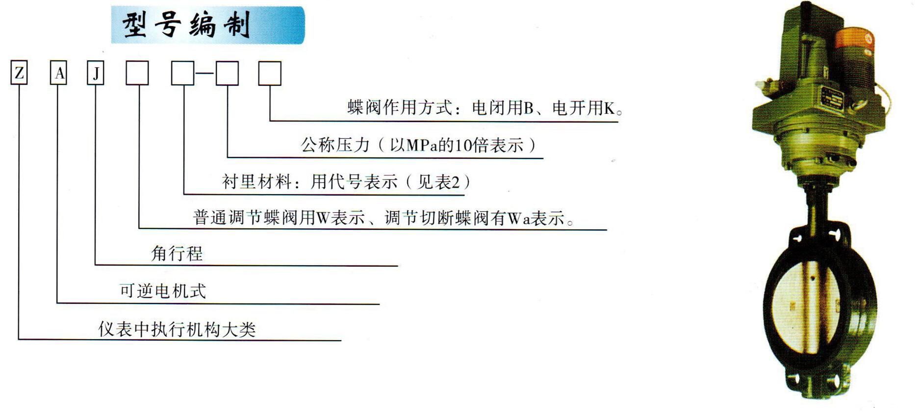 ZAJW型號編製