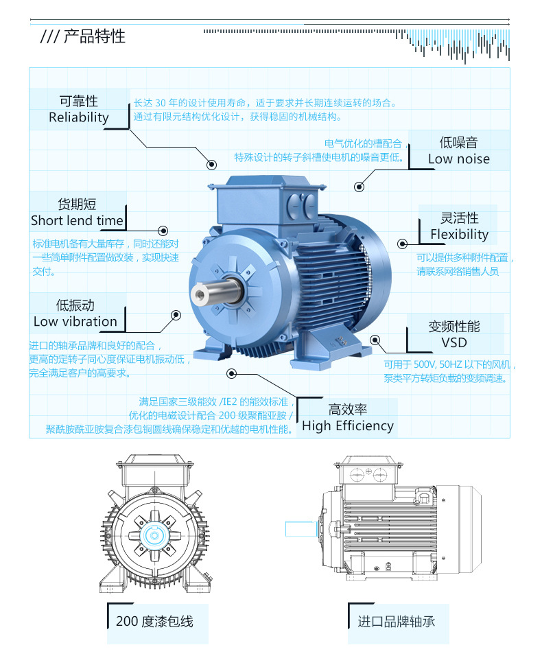 ABB-详情页M2BAX_03