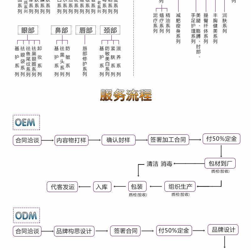 竹炭面膜oem加工中国化妆品生产基地OEM/ODM一站式加工面膜加工