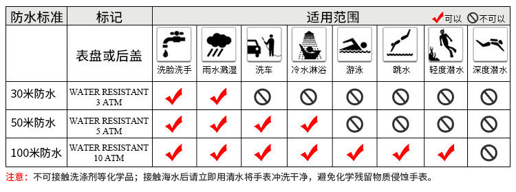 保養防水_02