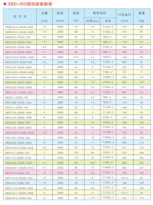 XBD-ISG型立式單級(jí)消防泵 (3)
