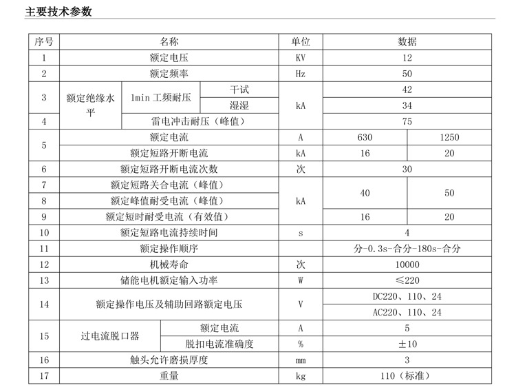 ZW8-12参数