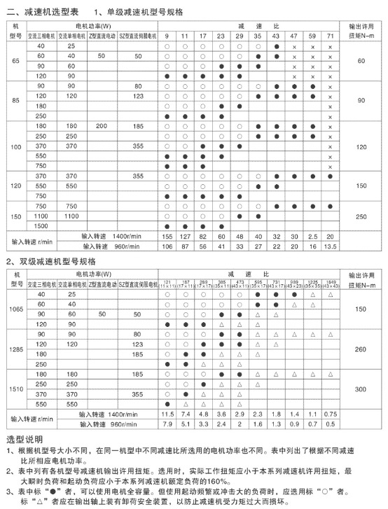 YWB系列立式微型擺線針輪減速機-2