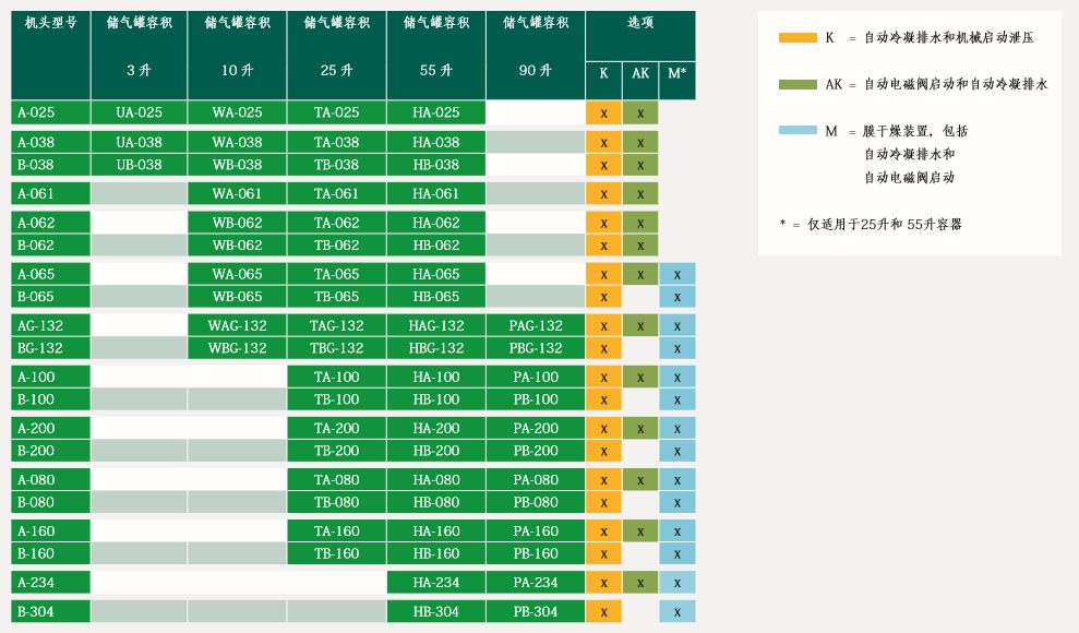 station 表格