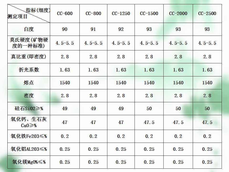 硅灰石粉含量表