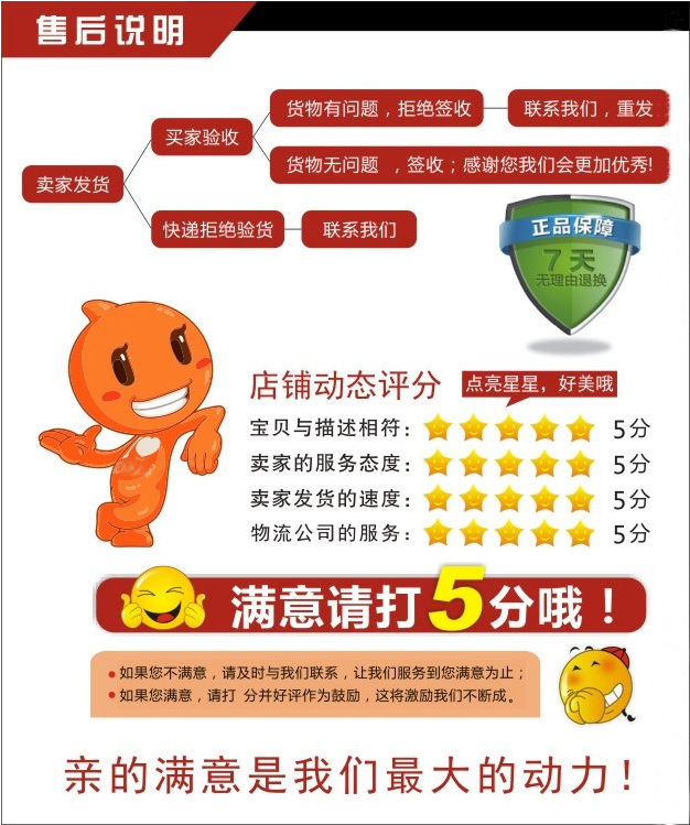 滿意打五分