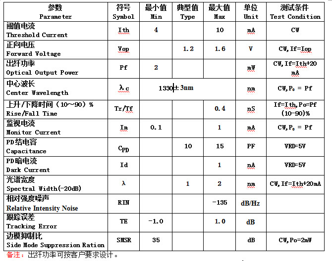 CWDM3.4