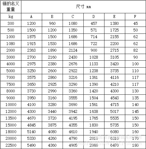 delta size1