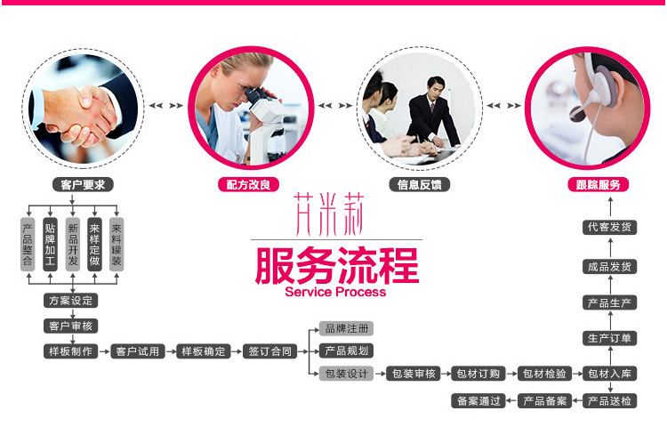 阿裡巴巴詳情頁樣品_04
