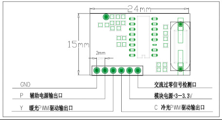 尺寸