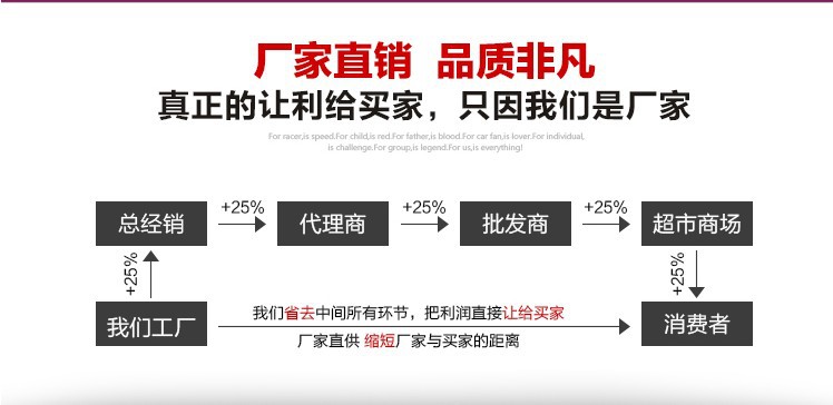 廠傢直銷