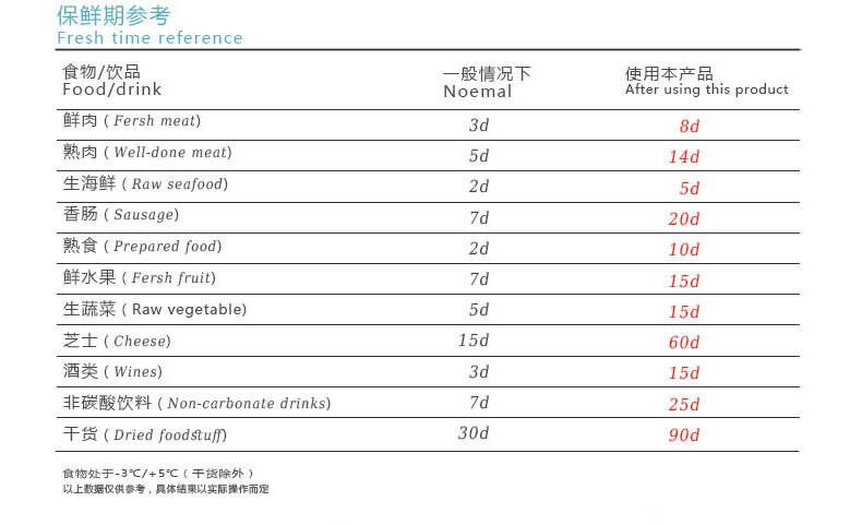 长方形保鲜盒_15