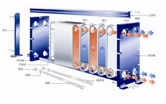 板式换热器剖析图