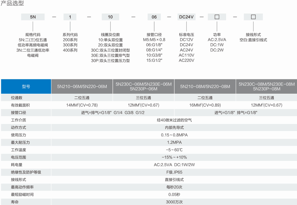 Q3899PYCN7OA%3%A4S6IZ20