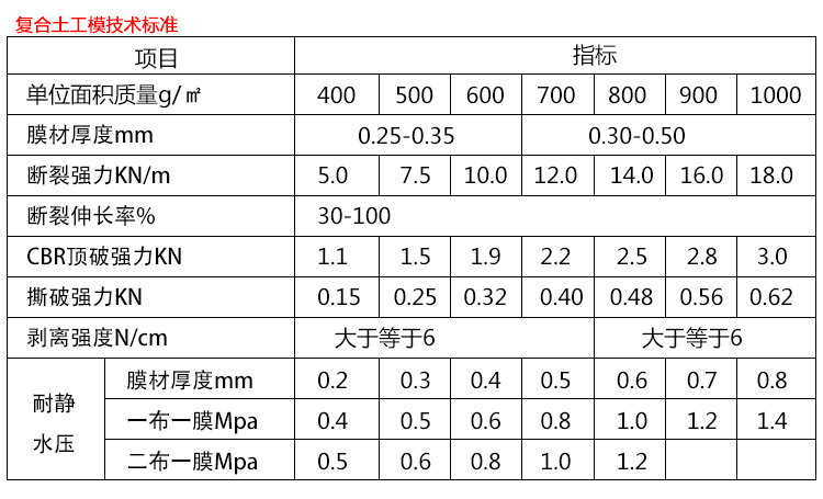 复合膜技术标准