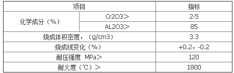 铬刚玉砖