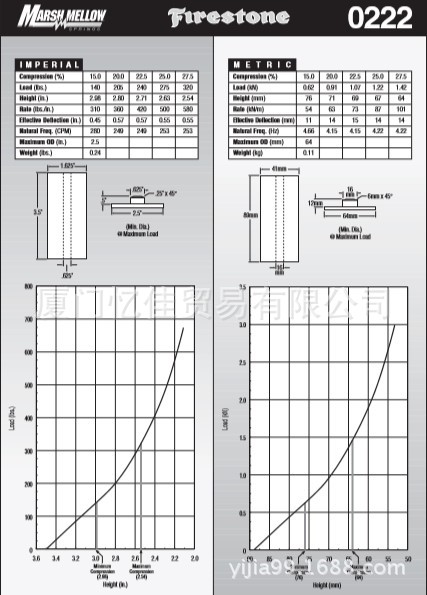 美国FIRESTONE橡胶弹簧W22-358-0222 美国原厂原装凡士通橡胶弹簧