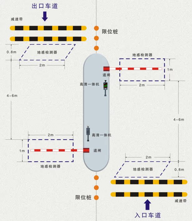 压地感安装示意图