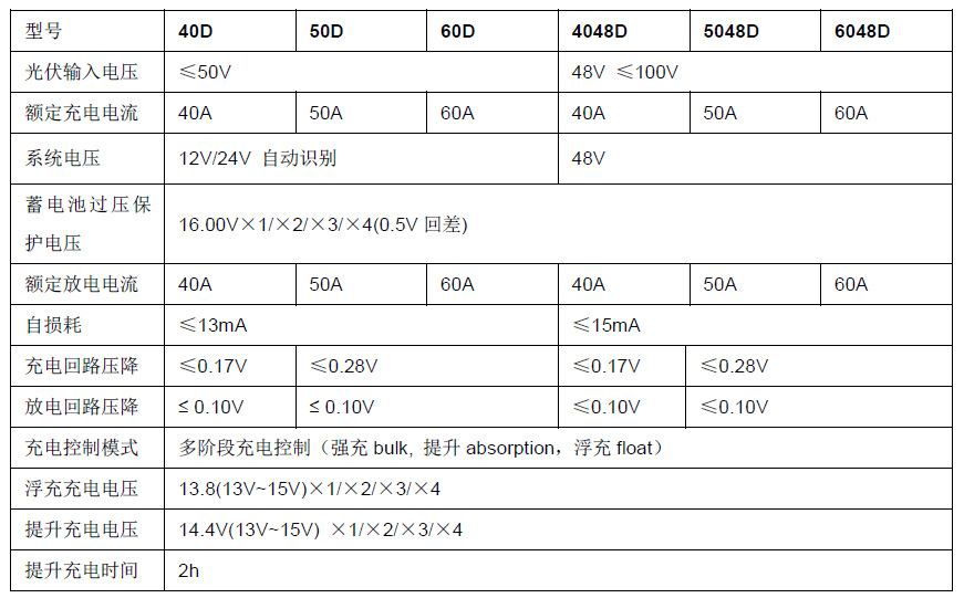 TK40D-50D-60D中文4