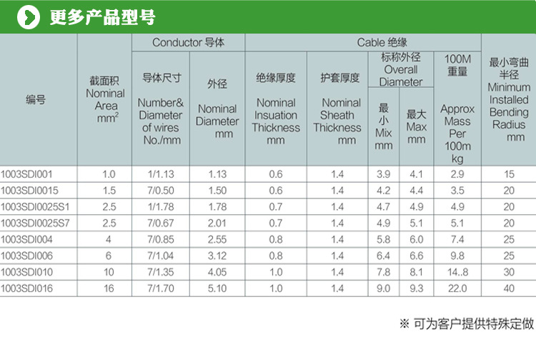 SDI单芯2.5平方双层护套绝缘电线 PVC奥标集装箱安装