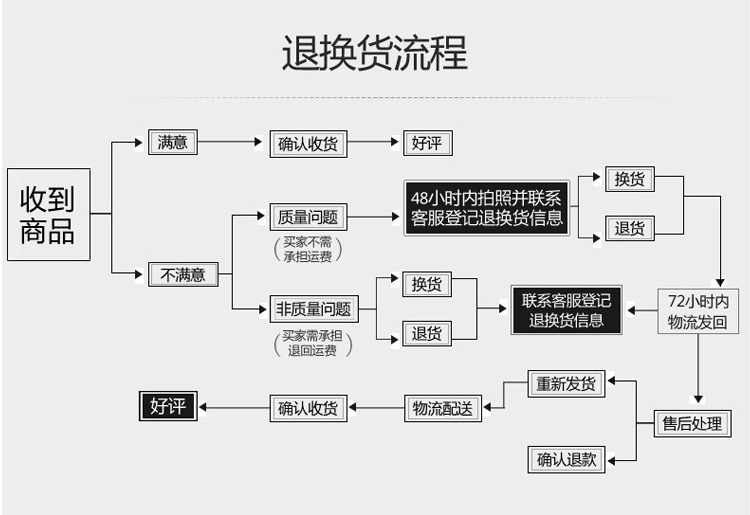 詳情頁尾_01