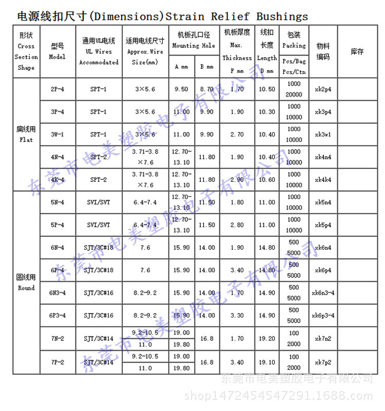 美规电源线扣规格图