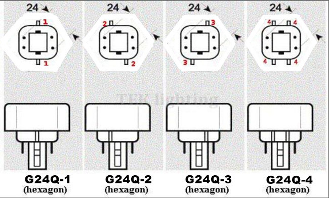 Q插拔管灯头型号[FZR_SW{J}{%({$7{PJ4_2