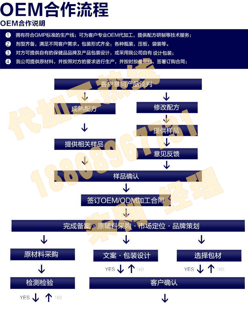 合作流程_副本