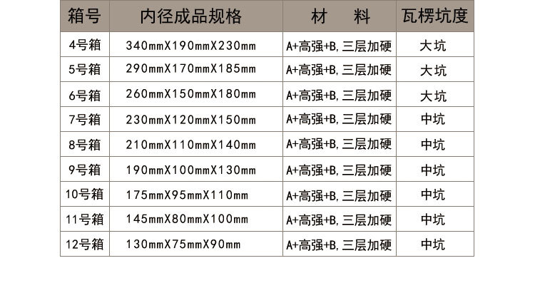 模板设计（纸箱）_03