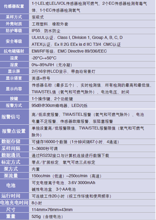 QRAE II 四合一气体检测仪【PGM-2400】2