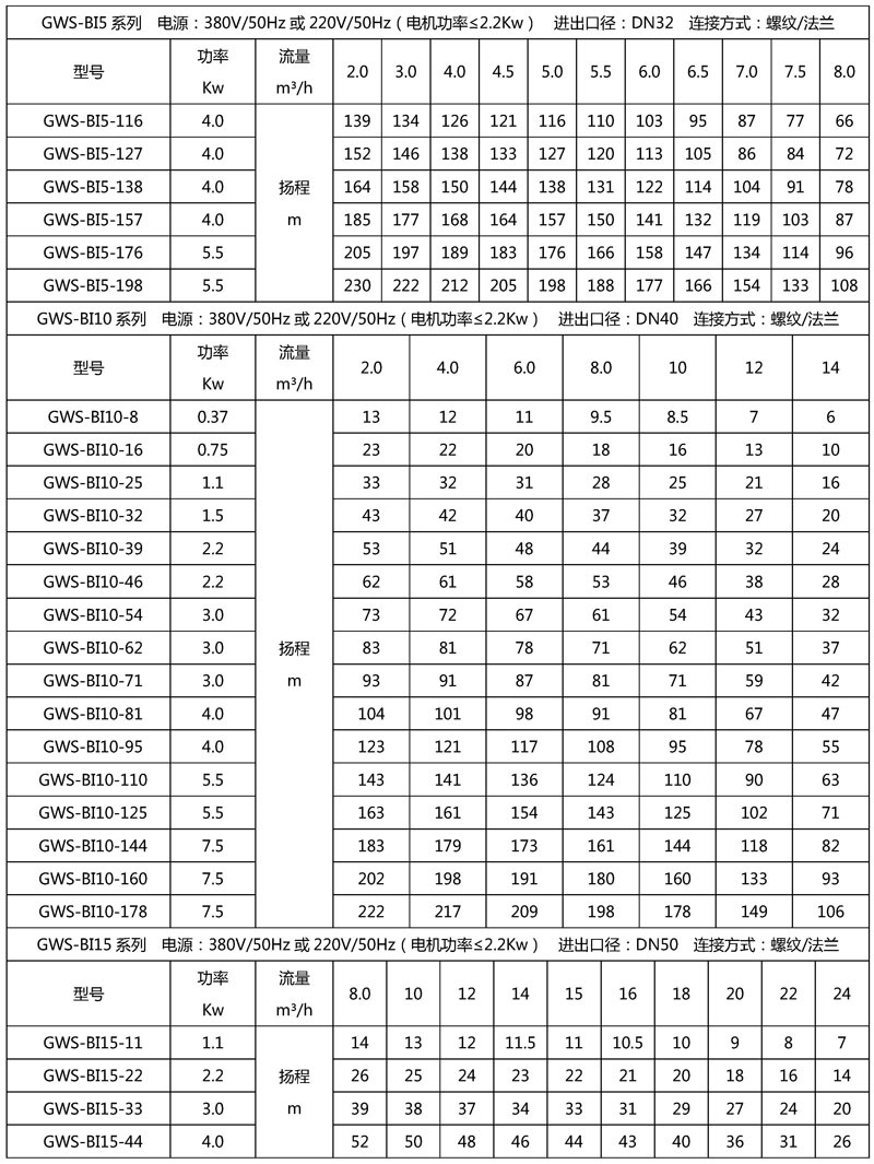 GWS-BI一体式变频增压泵参数表4